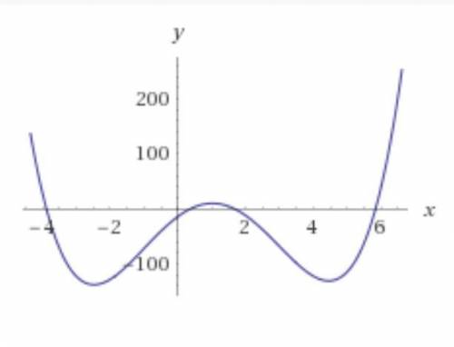 Найти точки перегиба функции y = <img src=