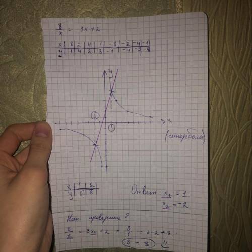 Решите уравнение: а) <img src=