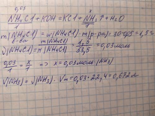 определите объем аммиака, который выделится при сливании 30 г 5% раствора хлорида аммония с гидрокси