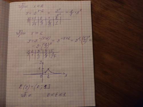 При каких значениях параметра р уравнение 9^(-|x-2|)-4*3^(-|x-2|)-p=0 имеет ровна два корня?