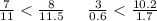 \frac{7}{11 } < \frac{8}{11.5} \: \: \: \: \: \: \frac{3}{0.6} < \frac{10.2}{1.7}