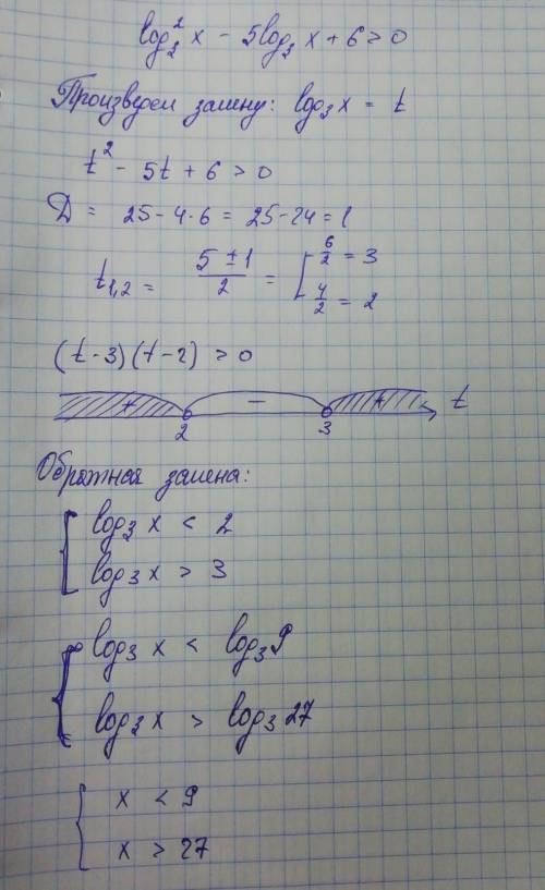 Решите методом интервалов ​
