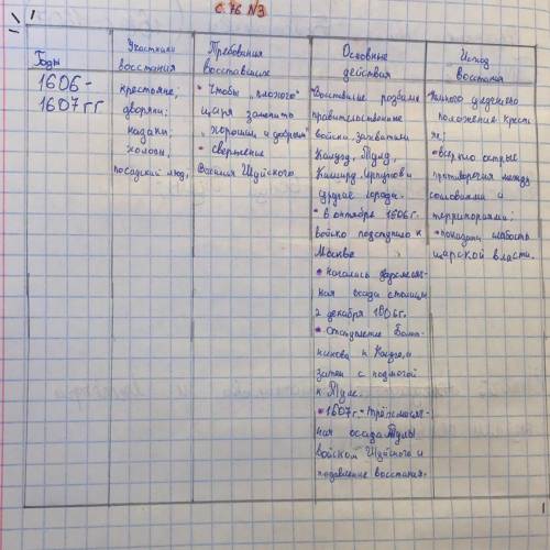 Повод2. Ход военных действий (дата, событие, итог) 3. Итоги войны 4. ЗначениеВосстание Ивана Болотни