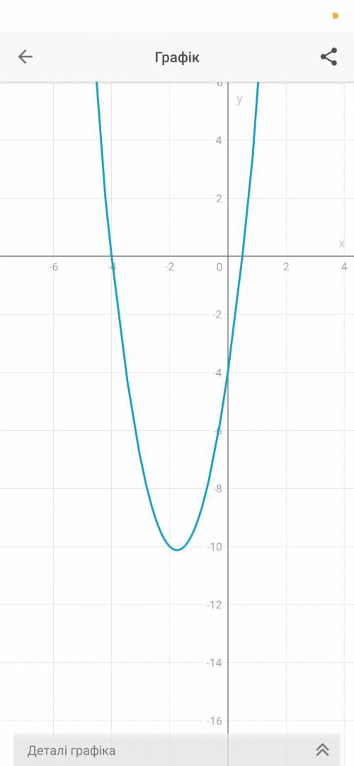 Побудувати та охарактеризувати властивостi функцiй 1) 2х^+7х-4=0 2) 6х^2-5х+1=0 3) y=х^2/х(х