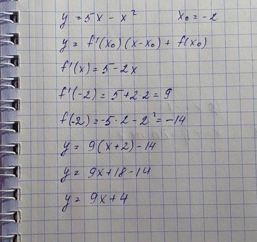 Составьте уравнение касательной к графику функции y=f(x) в точке x0.