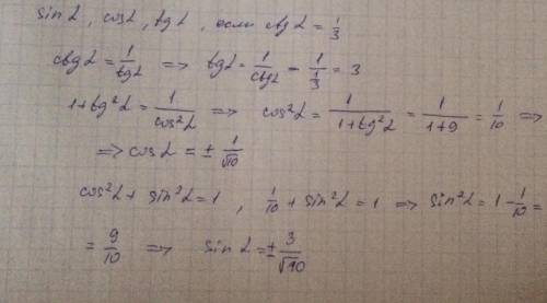 Знайдіть sin α, cos α, tg α, якщо ctg α 1/3