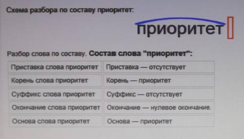 Окончания в слове приоритет