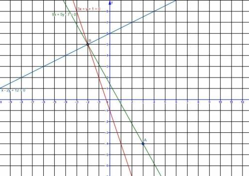 Через точку пересечения прямых x-2y+12=0, 3x+y+1=0 и точку A(3,-4) проведена прямая.составьте ее ура