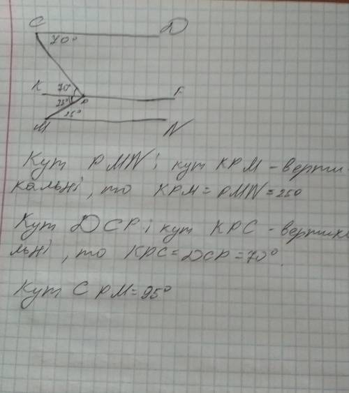 На малюнку CDIIMN. Знайдіть кут CPM.Вказівка. Пригадайте, як ми розв'язувли таку задачу укласі. Необ