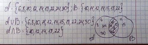 Даны множеста. А={6,8,10,12,14,18,22,24,30}и В={10,11,12,14,15,18,22} найти объединение пересечений