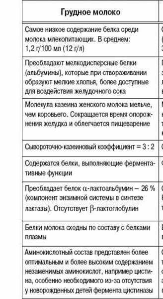 Почему грудное молоко- более ценное питание для младенца, чем коровье?
