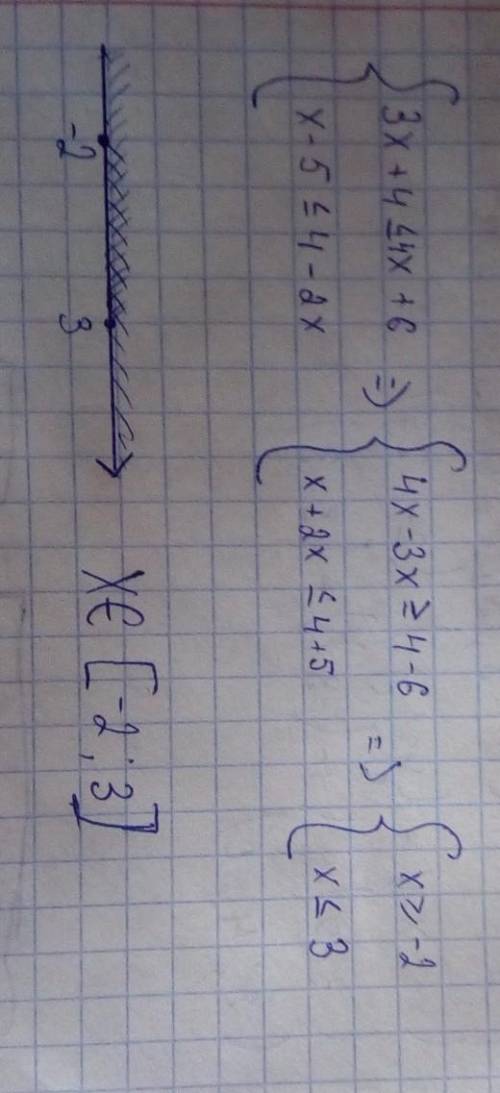 Решите систему неравенств: {3x + 4 ≤ 4x + 6 { x - 5 ≤ 4 - 2x​