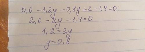 0,3(2 - 4у) - 2(0,4у - 1) = 1,4