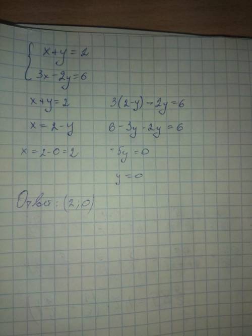 Какая пара чисел является решением данной системы уравнений? x + y = 2 3x - 2y = 6