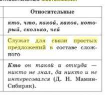 Какие местоимения служат для связи предложений в сложном предложении? 1) относительные; 2) во неопре