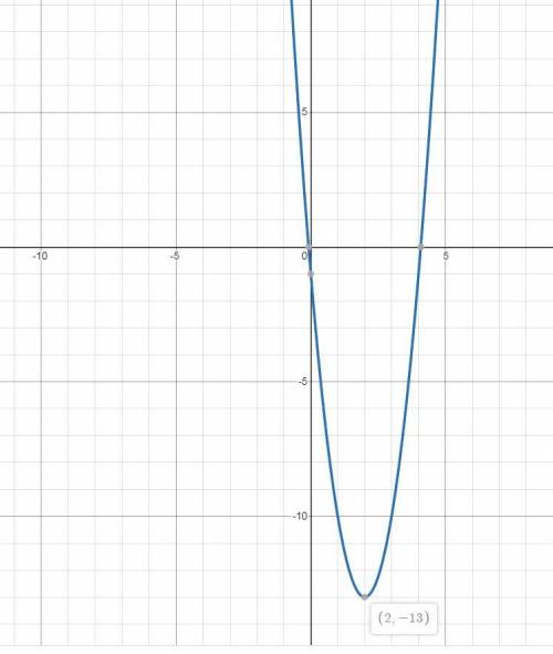 надо Наибольшее и наименьшее значение функции на отрезке y=3x2-12x-1