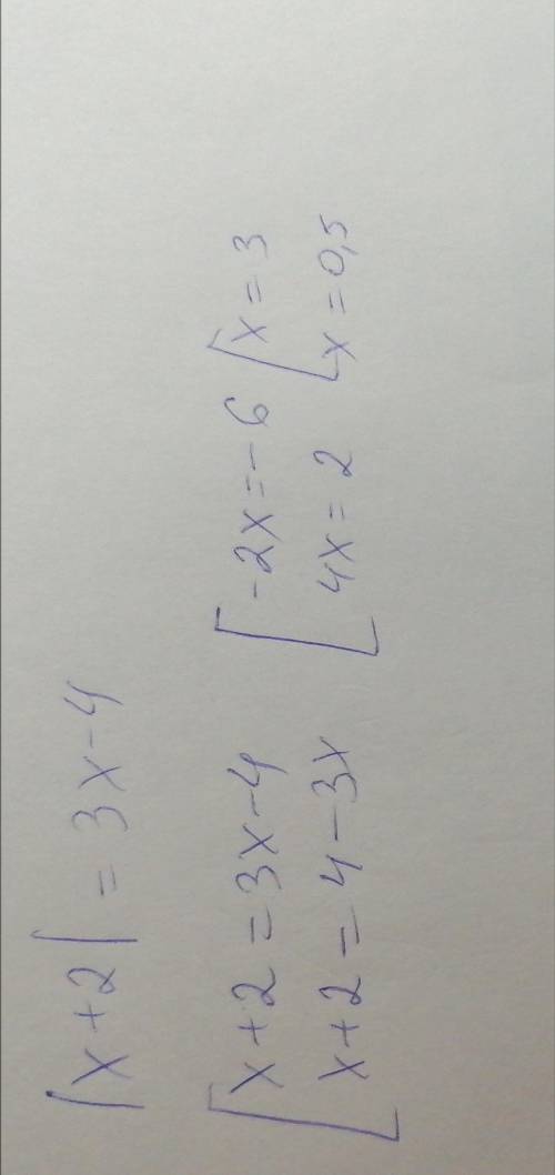 Яке число є розв'язком рівняння |x + 2| = 3x - 4?