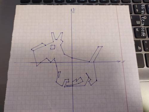 Точки каждого абзаца соединить линией (один абзац – одна линия) (-7;4,5), (-8;5), (-10,5;3,5), (-10;
