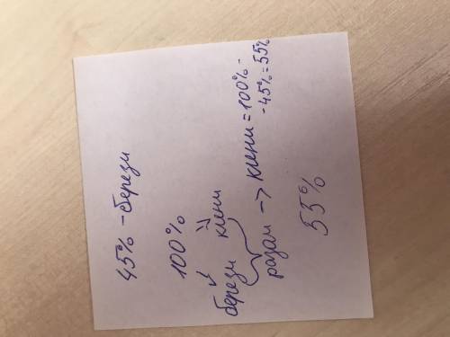 Берези становлять 45% всіх дерев у парку, а решта клени. Скільки відсотків становлять клени надо​
