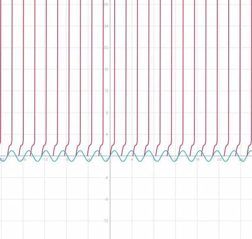 Решите 2sin3x*cos3x=sin2x