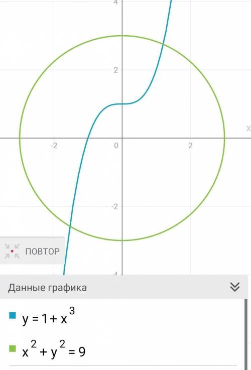 Сколько решений имеет система уравнений не имеет решений