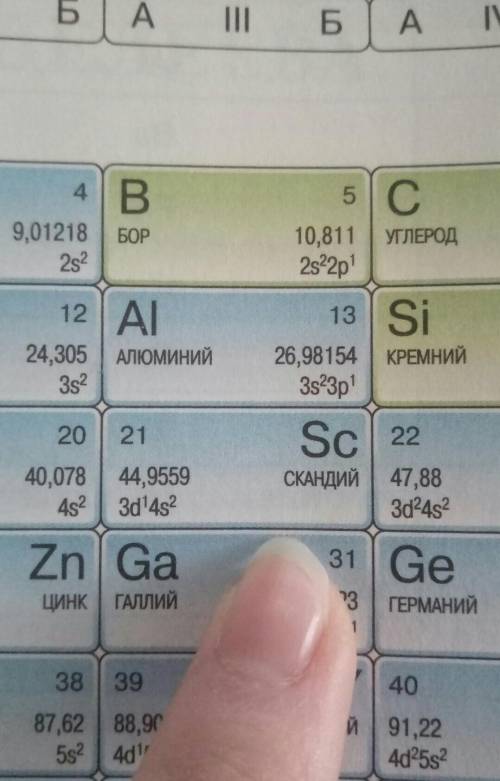 Укажи порядковый номер и название химического элемента, расположенного в четвёртом периоде, IIIB гру