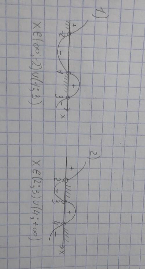 Может кто-нибудь мне, как эти задачи решаются! (х-1).(х+2).(3-х)>0 (х-2).(х-3).(4-х)<0