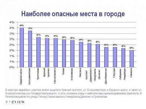 Нарисуйте план вашего села или микрорайона обозначте опасные объекты на плане (или кинте ссылку на г
