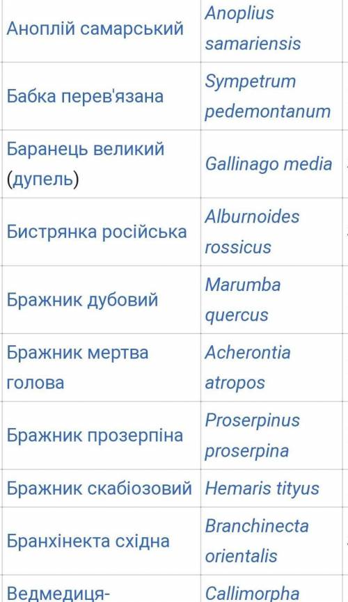 Перелік тварин і рослин які живуть на сумщині