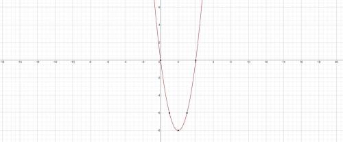 Исследуйте функцию и постройте ее график y=2x^2-8x