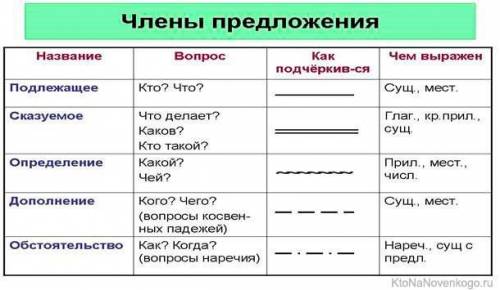 Совсем скоро выйдут на теплом гнездышке появится пёстрые птенчики разобрать предложение по членам и