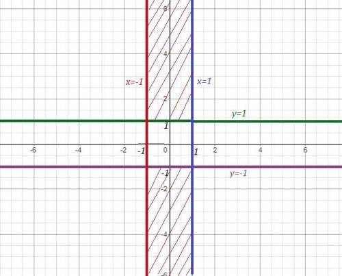 Даю Найти область определения z=sqrt(y^2-1)+sqrt(1-x^2)и выполнить чертеж