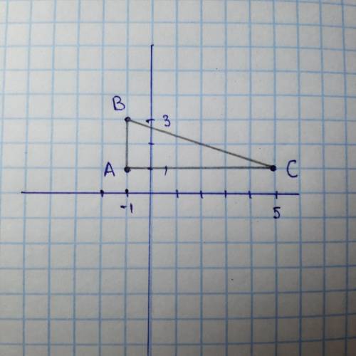 Задано точки А(-1;1), В(-1;3), С(5;b). Найти площадь треугольника АBC.