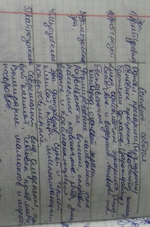 Историческое развитие растительного мира конспект кратко