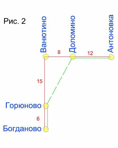 ОЧЕНЬ НУЖНО На дорогах машина дедушки расходует 9,2 литра бензина на 100 км. Известно, что на путь