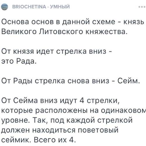 Составьте схему Рост территории литовского государства