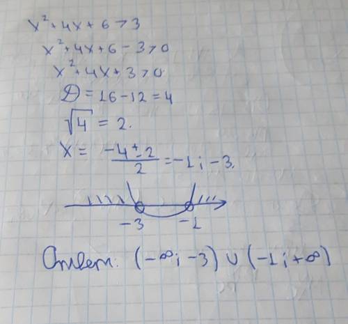 Розв'яжіть нерівність X^2+4x+6>3