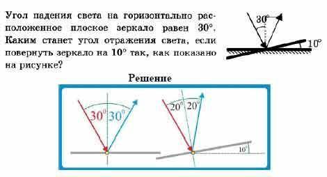 Луч падает под углом 45 градусов и 60 градусов . Постройте дальнейший ход лучей в плоских зеркалах .