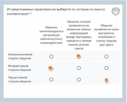 Из предложенных характеристик, выберите по смыслу