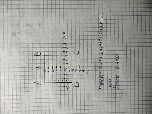 Построить прямоугольник АВСD, если А(-4;5), С ( 3;-2). D (-4;-2). Найти координаты точки В и вычисли