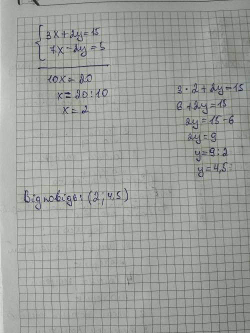 Розв'яжіть систему лінійних рівнянь (3x+2y=15. (7x-2y=5. До ть