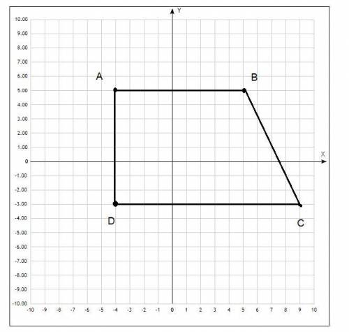 Точки А(-4;5), В(5;5), С(9;-3), D(-4;-3) – вершины прямоугольной трапеции с основаниями АВ и CD. Опр