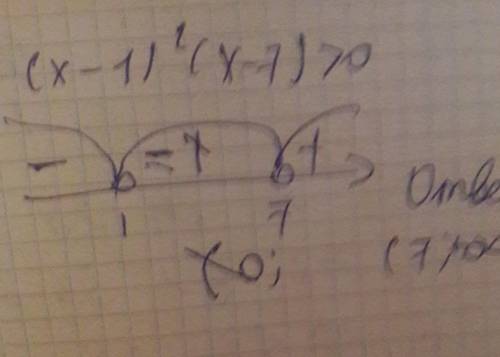 (х-1)²(х-7)>0 яке число неррівності?​