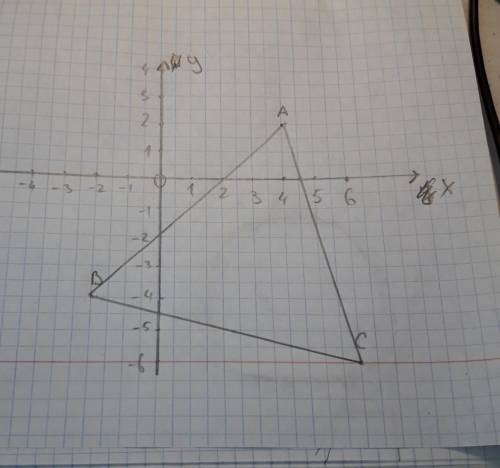 Определите вид треугольника АВС, если А(4; 2), В(–2; –4), С(6; –6) и найдите его периметр.