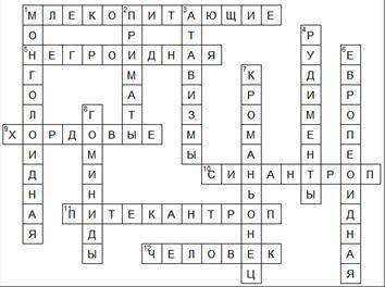 Красфорд на тему: как появился человек на земле