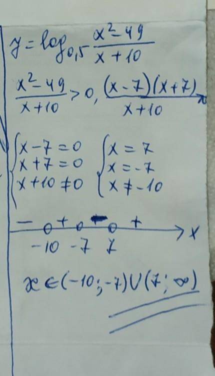 Знайди область визначення функції: y=log0,5x2−49x+10