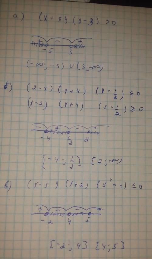 Решите неравенство методом интервалов: а) (x+5)(x-3)>0 б) (2-x)(x+4)(x-1/2)⩽0 в) (x-5)(x+2)(x^2-4