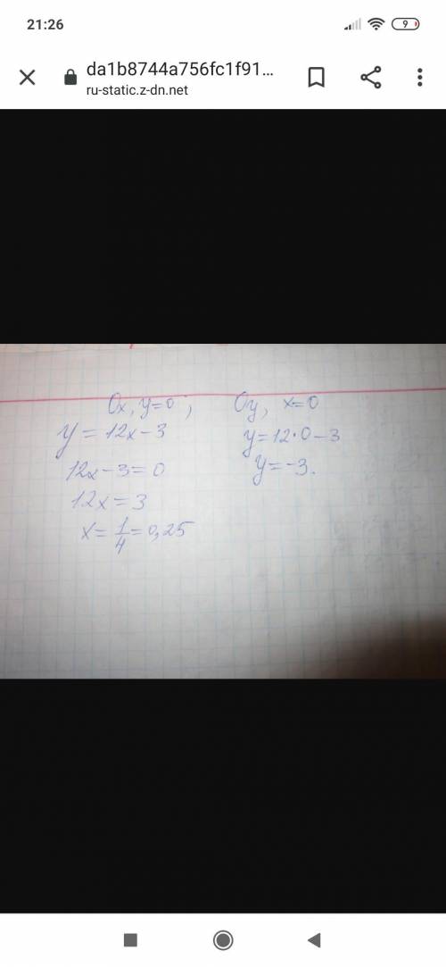 Знайди нулі функції y=12x3+4