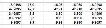Округли десятичную дробь до тысячных. 18,0498 ≈ 42,7095 ≈ 3,49957 ≈ 0,81992 ≈ 9,9097 ≈
