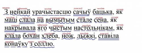 Синтаксический разбор предложения з нейкай урачыстасцю сачыу бацька як маци слала на вымытым стале с